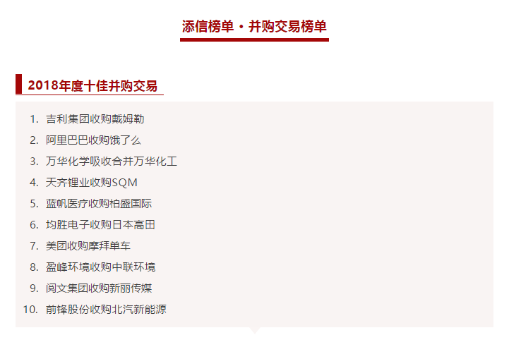 Ezpay(中国)环境收购中联环境被评为2018年度十佳并购交易！