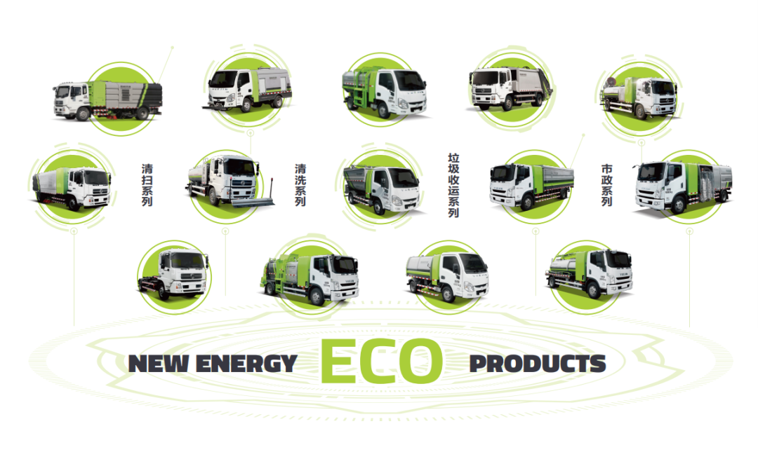 学习两会热词！Ezpay(中国)环境新能源环卫装备助力“碳中和”
